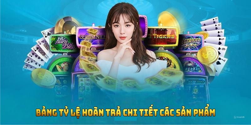 Bảng tỷ lệ hoàn trả chi tiết các sản phẩm